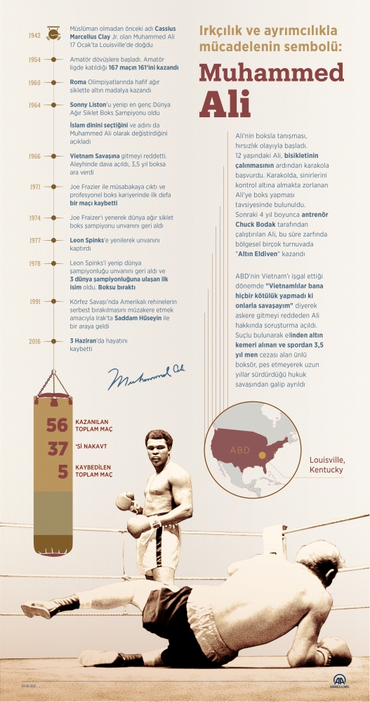 Muhammed Ali vefatının 5. yılında anılıyor