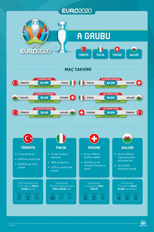 Türkiye 5. kez Avrupa Futbol Şampiyonasında