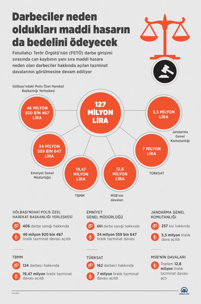 Darbeciler sebep oldukları maddi hasarın da bedelini ödeyecek