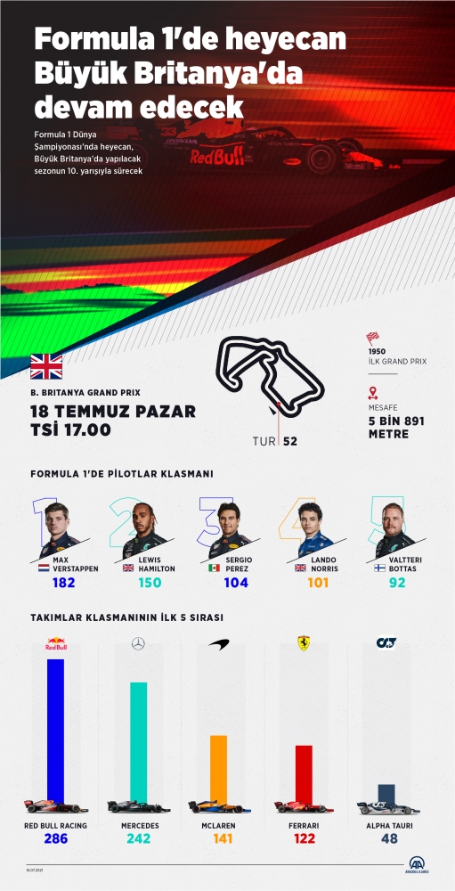 Formula 1'de sıradaki durak Büyük Britanya