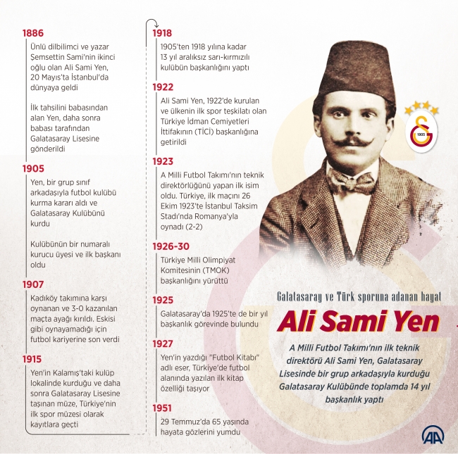 Ali Sami Yen ölümünün 70. yıl dönümünde anılıyor