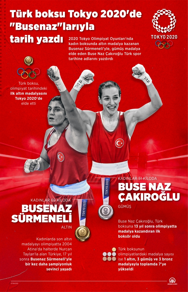 102 ve 103. olimpiyat madalyaları kadın boksörlerden