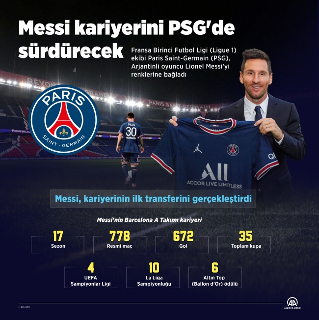 Lionel Messi: İçimdeki futbol arzusu dinmedi