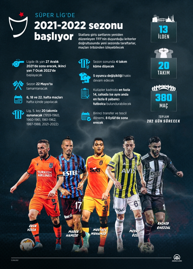 Süper Lig'de 2021-2022 sezonu yarın başlıyor
