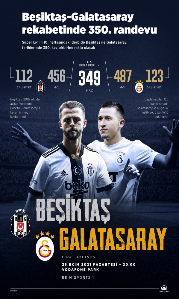Beşiktaş-Galatasaray derbisinde 350. randevu