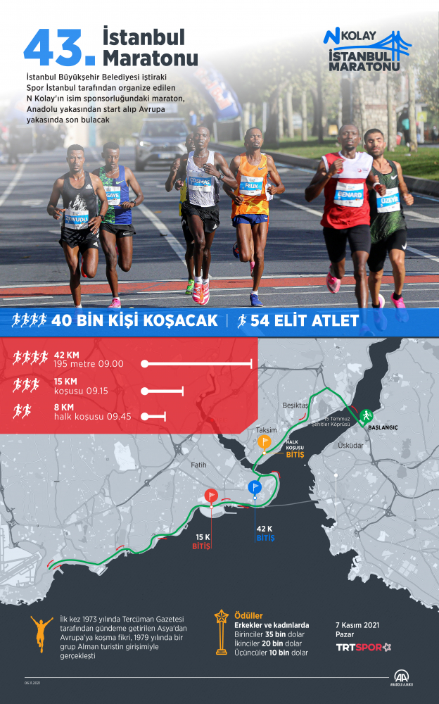 43. İstanbul Maratonu yarın yapılacak: Bazı yollar trafiğe kapanacak