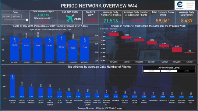 THY Avrupa'da ikinci sırada