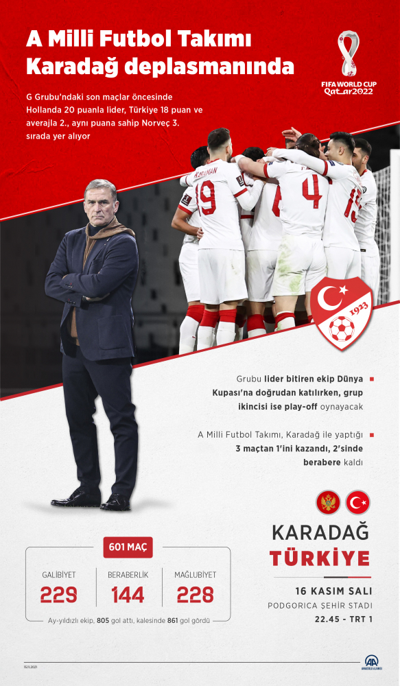 Karadağ-Türkiye maçı bugün TRT 1'de