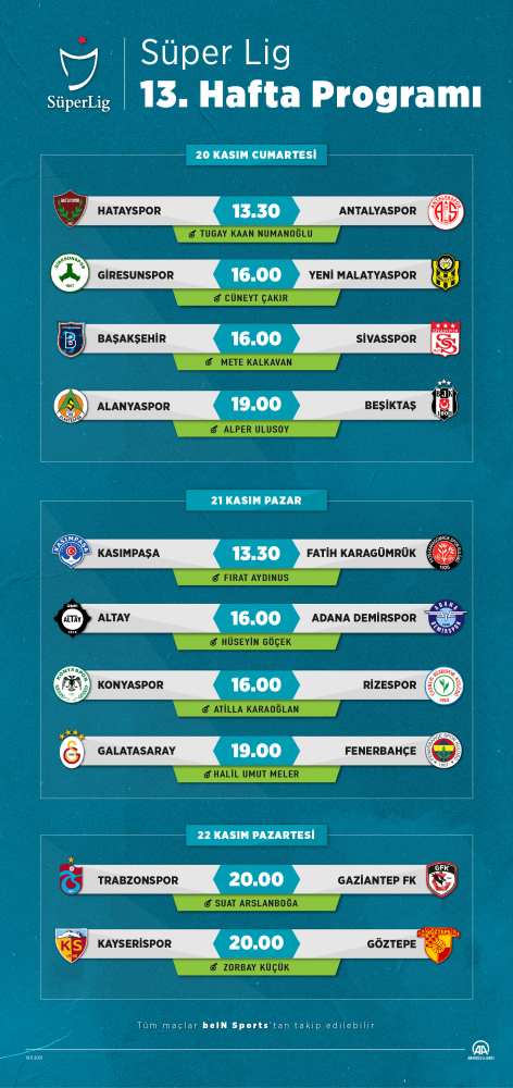 Futbolda haftanın programı