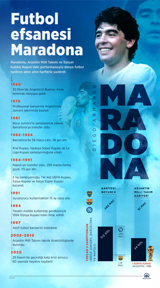 Maradona Adana Demirspor'u çalıştırabilirdi