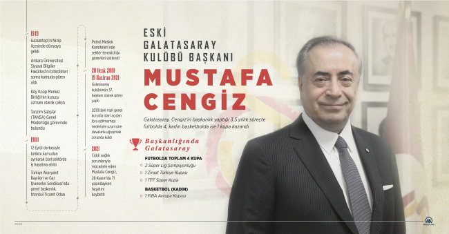 Mustafa Cengiz'e veda