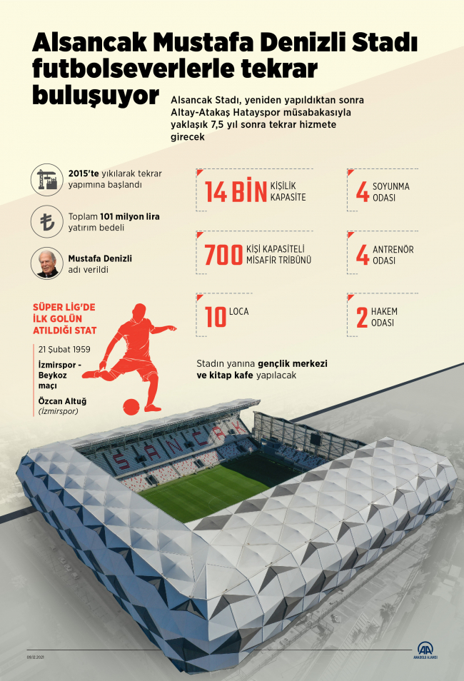 Altay'ın Alsancak Stadı'ndaki ilk rakibi Hatayspor