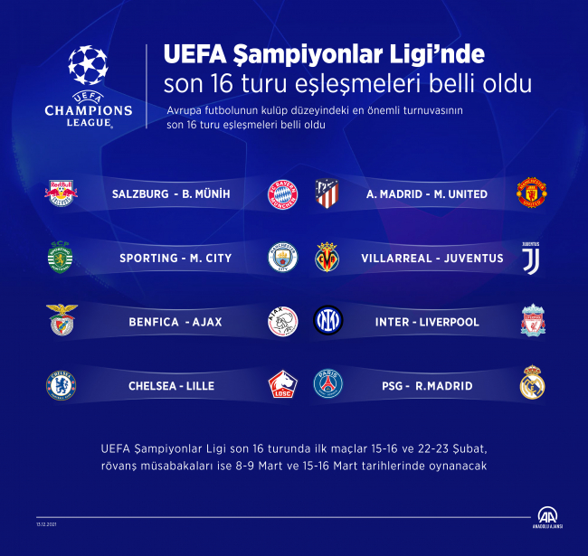 Şampiyonlar Ligi son 16 turu kura çekimi tekrarlandı