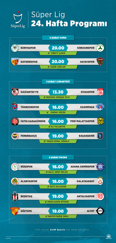 Futbolda haftanın programı