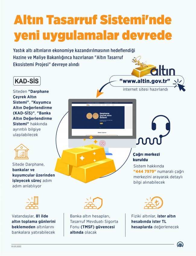 Altın Tasarruf Sistemi'nde yeni uygulamalar devreye alındı