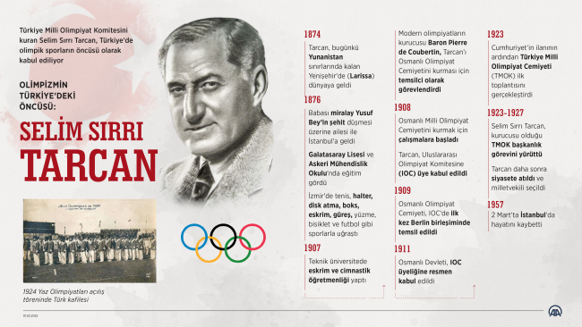 Olimpizmin Türkiye'deki öncüsü: Selim Sırrı Tarcan