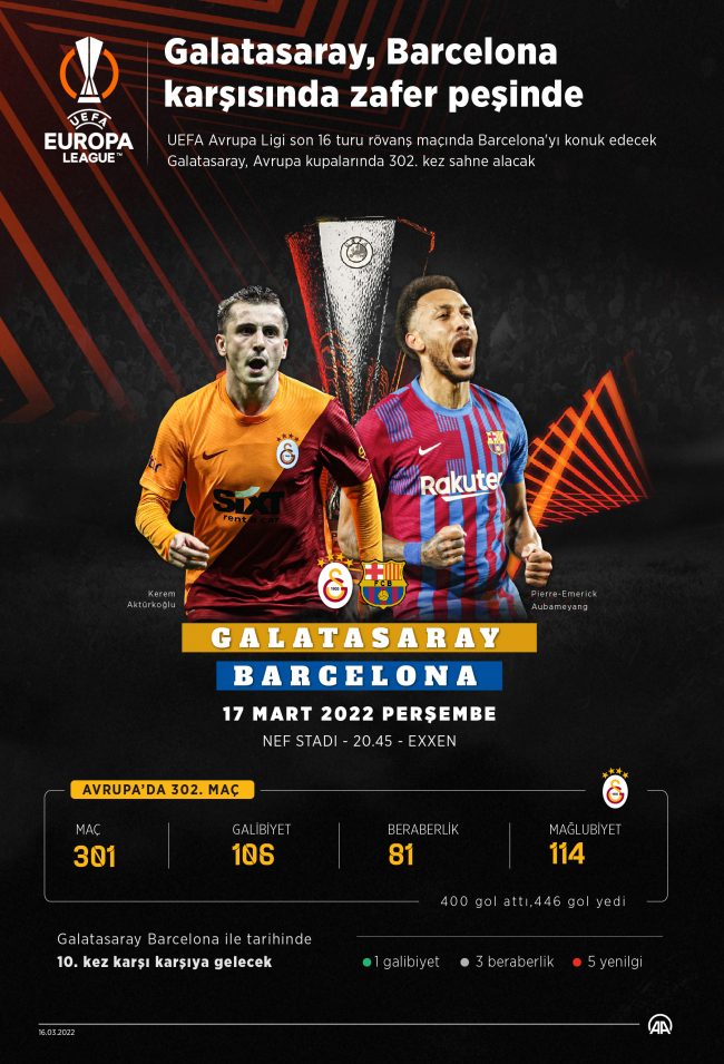 Galatasaray Avrupa'da 302. randevuda