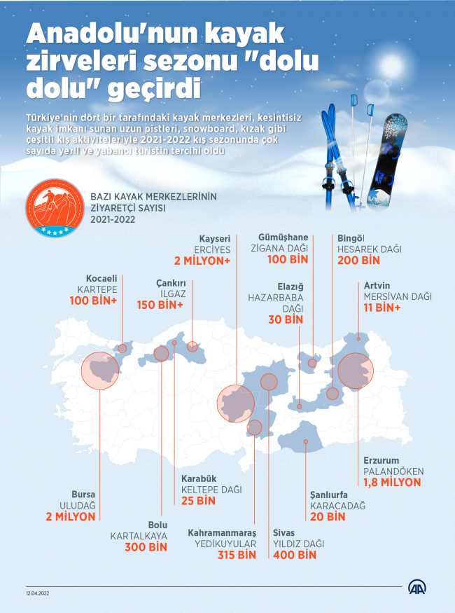 Anadolu'da kayak keyfi ilkbaharda da sürüyor