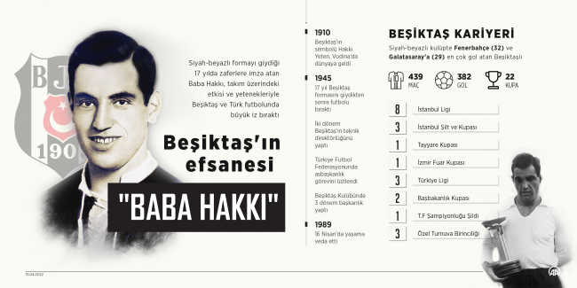 Beşiktaş "Baba Hakkı"yı andı