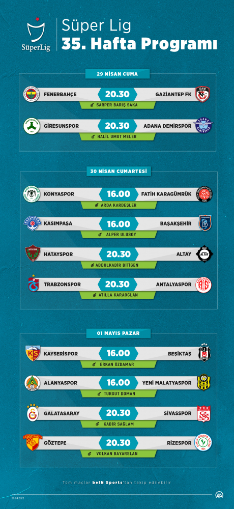 Futbolda haftanın programı