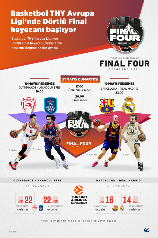 THY Avrupa Ligi'nde Dörtlü Final heyecanı başlıyor