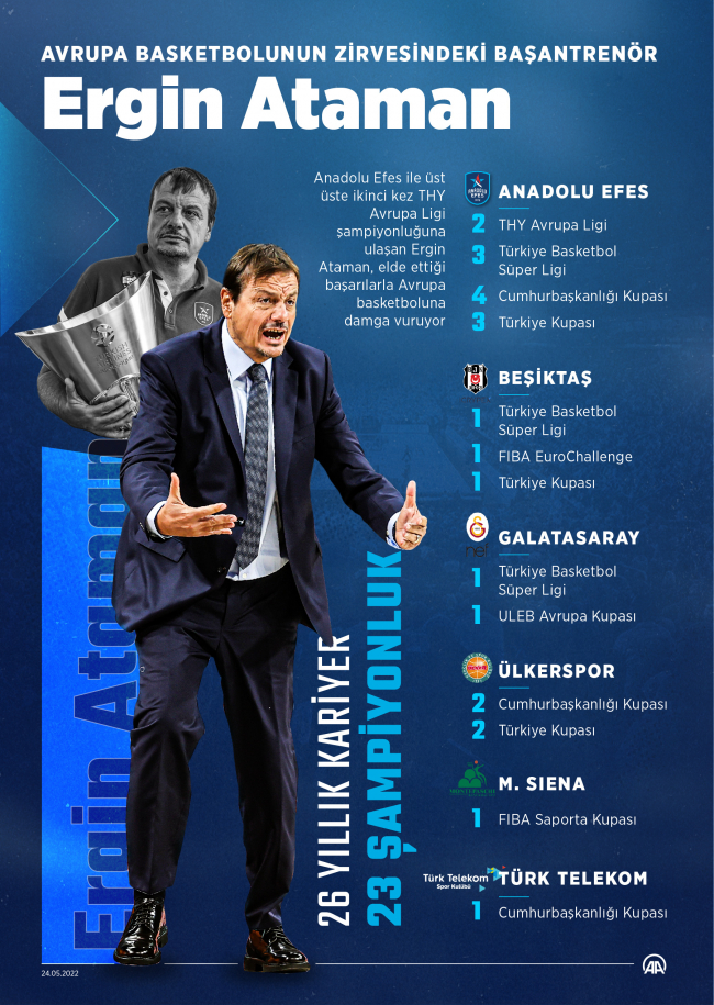 Ergin Ataman Avrupa basketbolunun zirvesinde