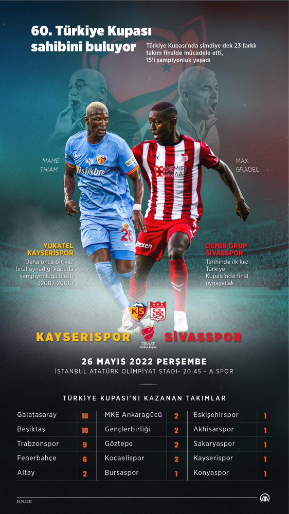 60. Türkiye Kupası sahibini bulacak