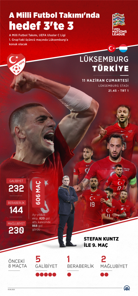 A Milli Takım'da hedef 3'te 3