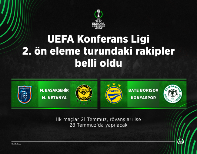 Türk takımlarının Avrupa'daki rakipleri belli oldu