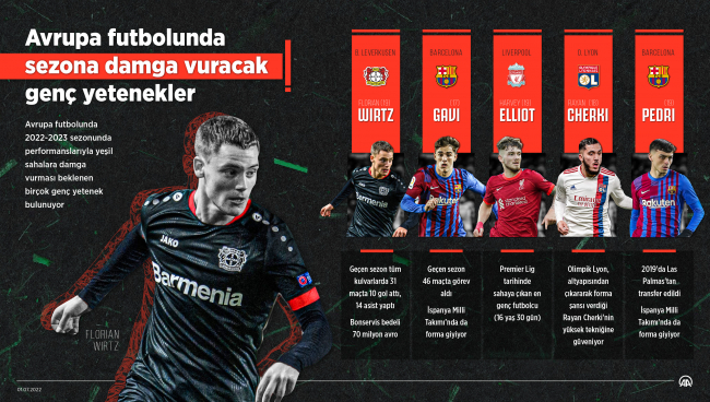 Avrupa futbolunda sezona damga vuracak genç yetenekler