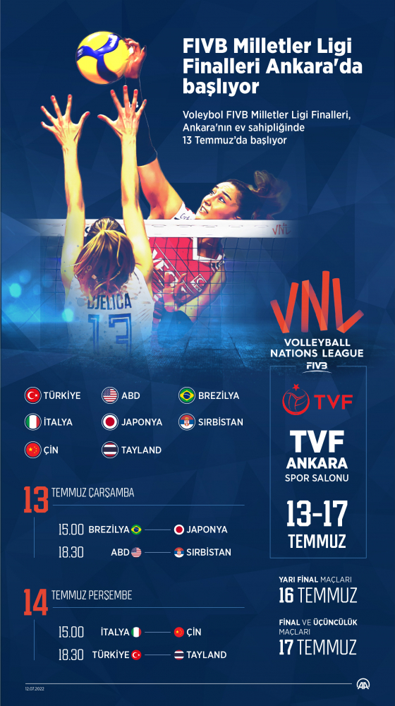 Ankara'da Milletler Ligi Finalleri heyecanı yaşanacak