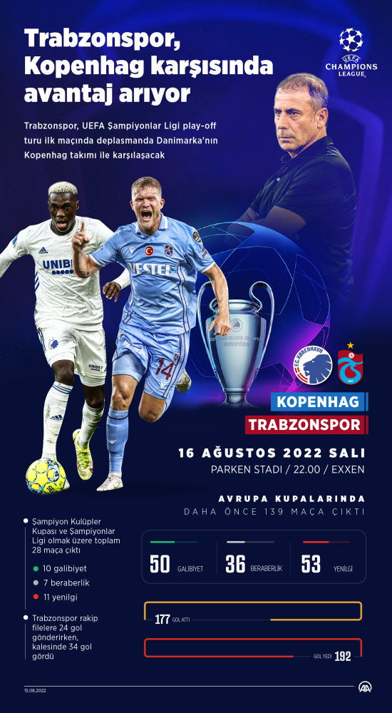 Trabzonspor Avrupa'da 140. maçına çıkacak