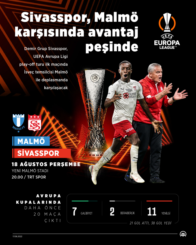 Sivasspor Malmö'ye konuk olacak