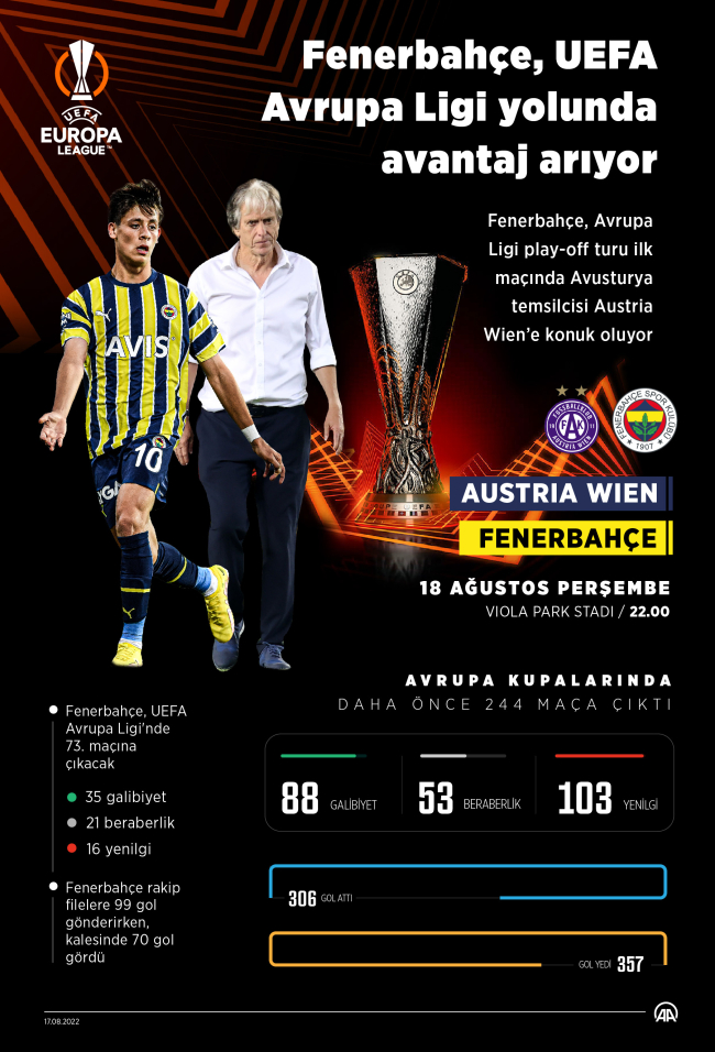 Fenerbahçe Avrupa'da 245. karşılaşmasına çıkacak
