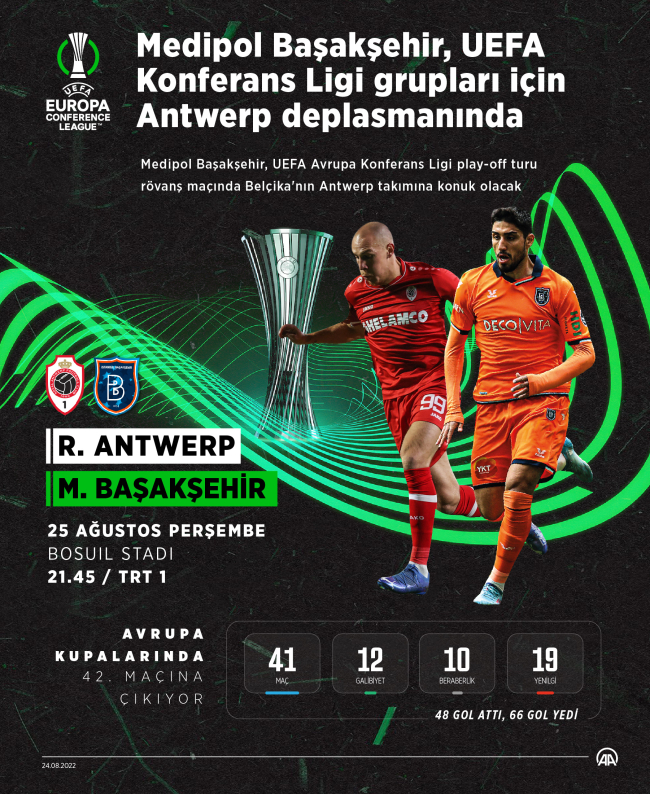 Başakşehir Avrupa kupalarında 42. maçına çıkacak