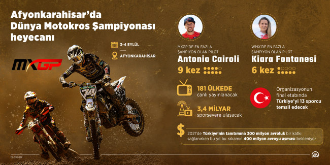 Dünya Motokros Şampiyonası Afyonkarahisar'da