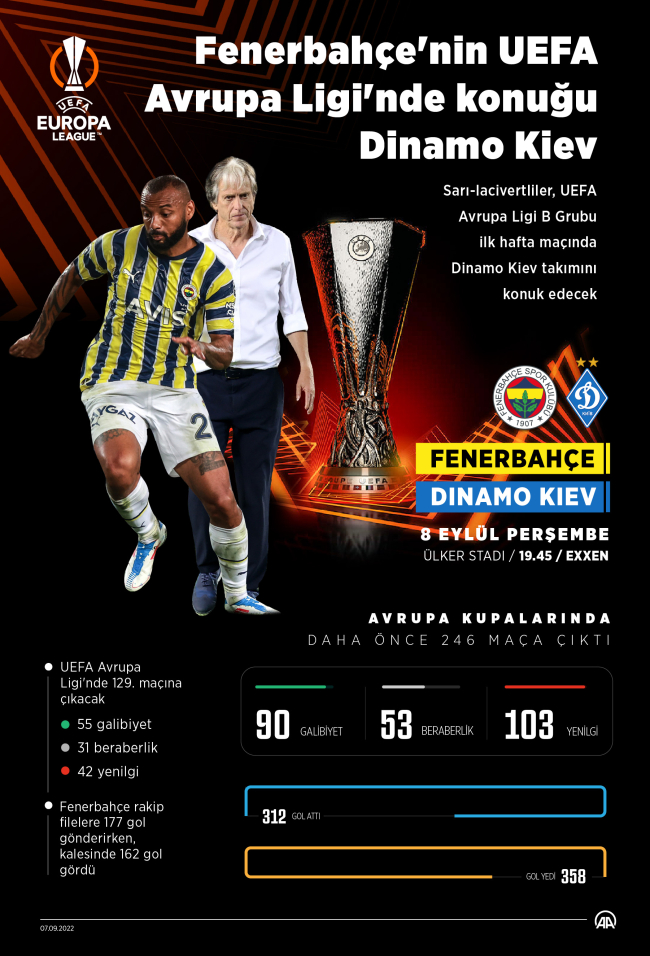 Fenerbahçe Dinamo Kiev'i konuk edecek