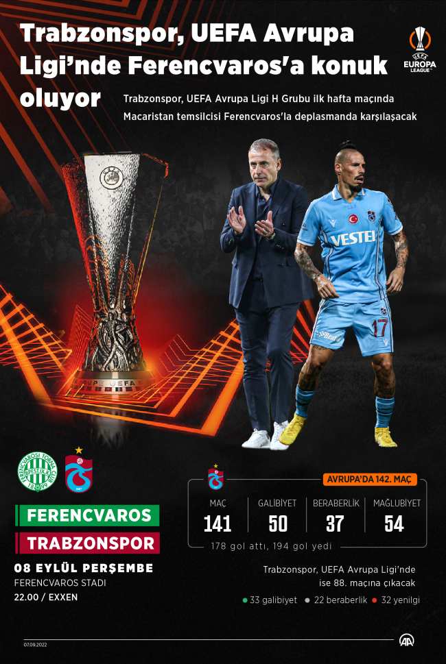 Trabzonspor Macaristan deplasmanında