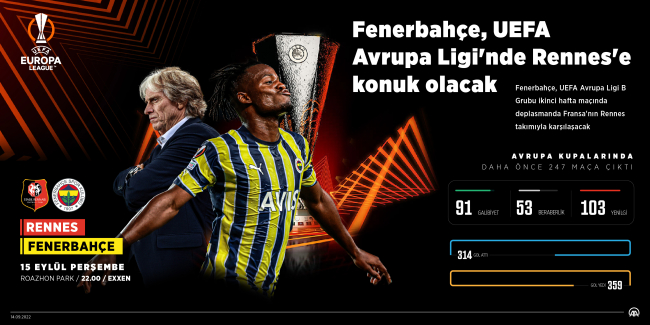 Fenerbahçe Avrupa'da Rennes deplasmanında