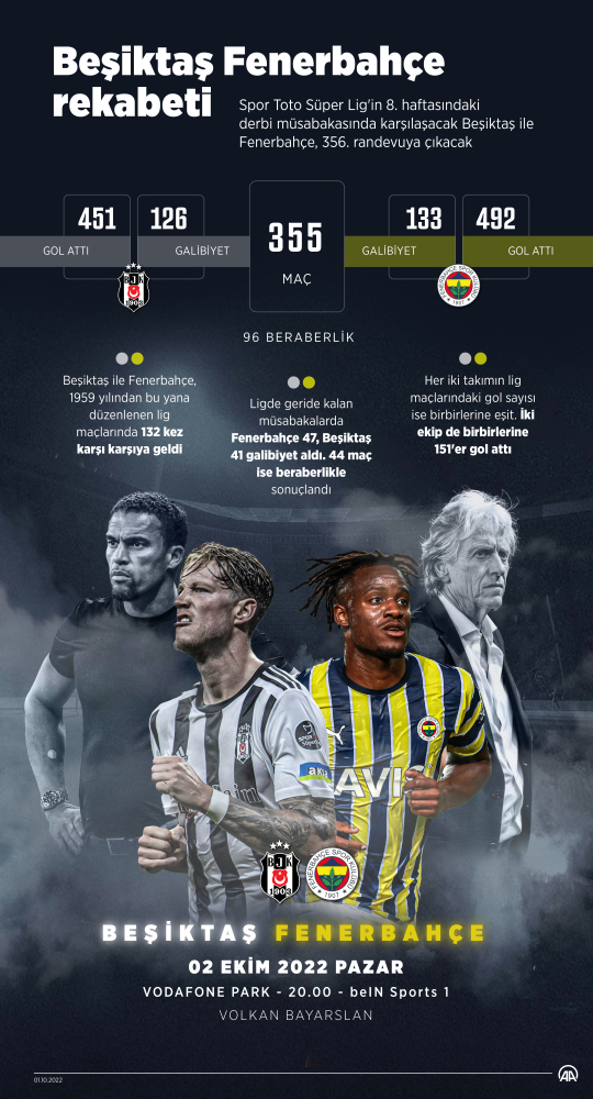 Fenerbahçe-Beşiktaş rekabetinden ilginç notlar - Son Dakika Spor Haberleri