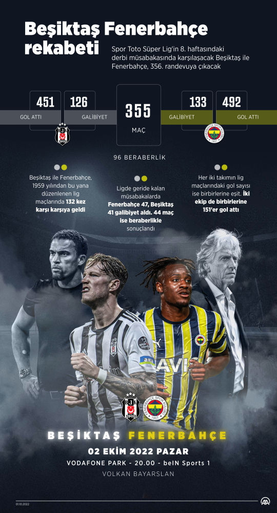 İşte Beşiktaş Fenerbahçe rekabetinden ilginç notlar