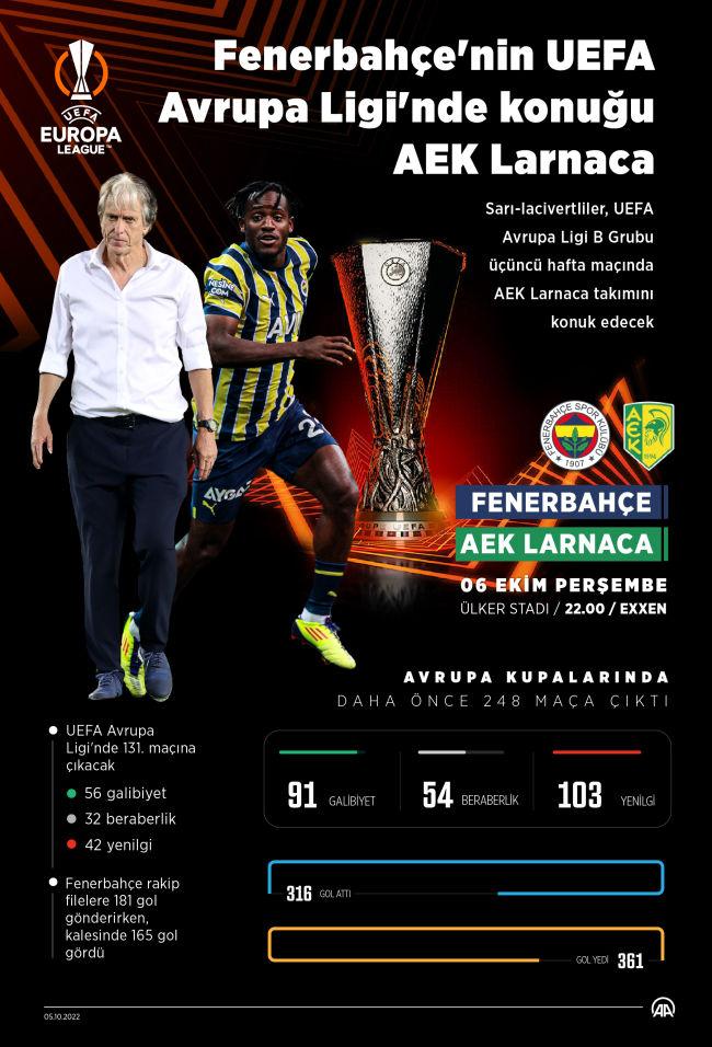 Fenerbahçe'nin konuğu AEK Larnaca