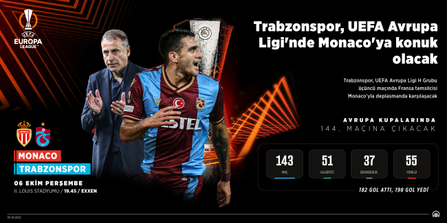 Trabzonspor Avrupa'da 144. randevuda