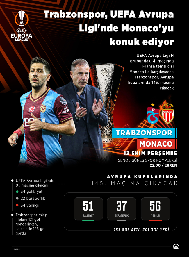Trabzonspor Avrupa kupalarında 145. maçına çıkacak