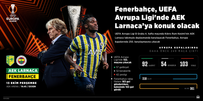 Fenerbahçe AEK Larnaca'ya konuk olacak