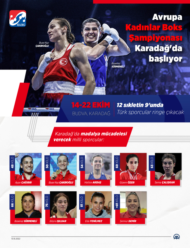 Avrupa Kadınlar Boks Şampiyonası Karadağ'da başlayacak