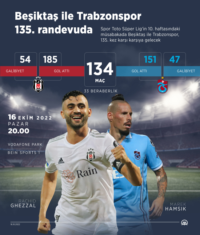 Süper Lig'de dev randevu: Beşiktaş'ın rakibi Trabzonspor