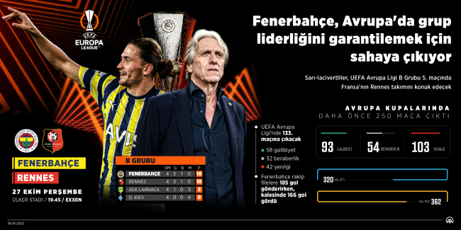 Fenerbahçe Avrupa kupalarında 251. maçına çıkacak