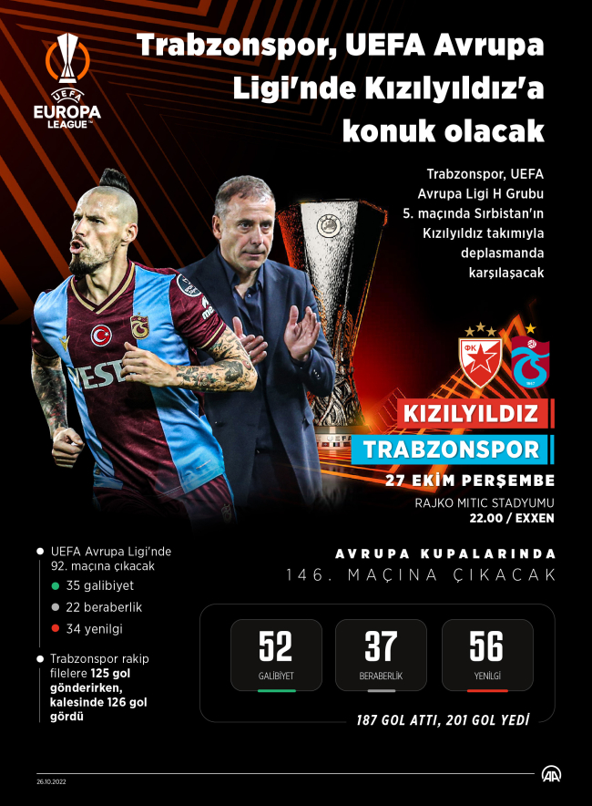 Trabzonspor Avrupa'da 146. randevuda
