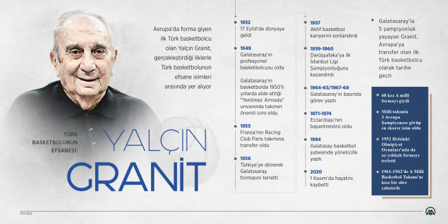 Türk basketbolunun efsanesi Yalçın Granit vefatının 2. yılında anılıyor
